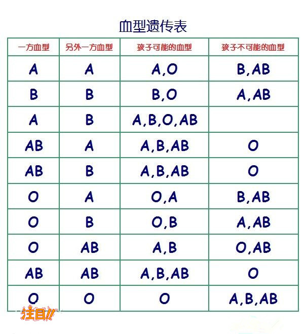 西双版纳亲子鉴定多久能出结果,西双版纳隐私亲子鉴定的流程